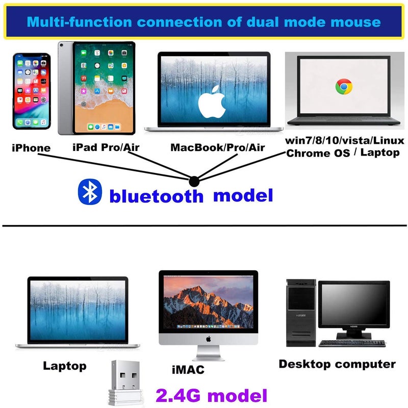 PEIBO Bluetooth Wireless Mouse for Laptop mac MacBook ipad MacBook air MacBook pro pc Desktop Computer Windows Chromebook Notebook (Pink White) - Image 3